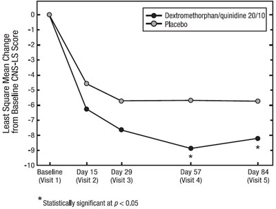 Figure 2 (Figure 2)